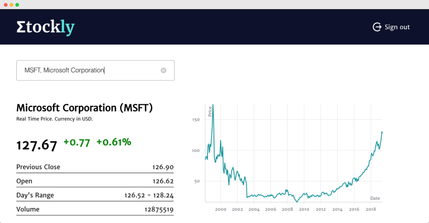 Analyze Charts