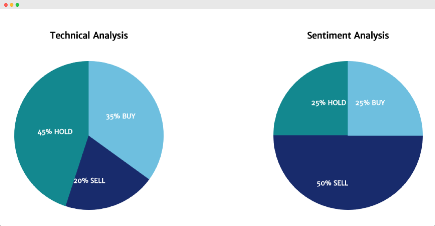 Sentiment Analysis